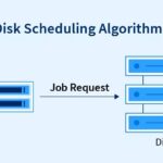 Disk Scheduling Algorithms.